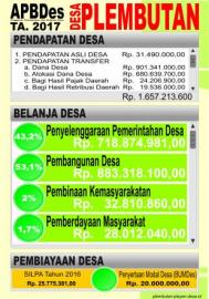 APBDes Desa Plembutan Tahun Anggaran 2017